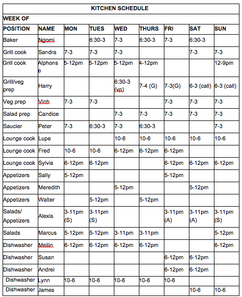 The figure shows a sample shift schedule.