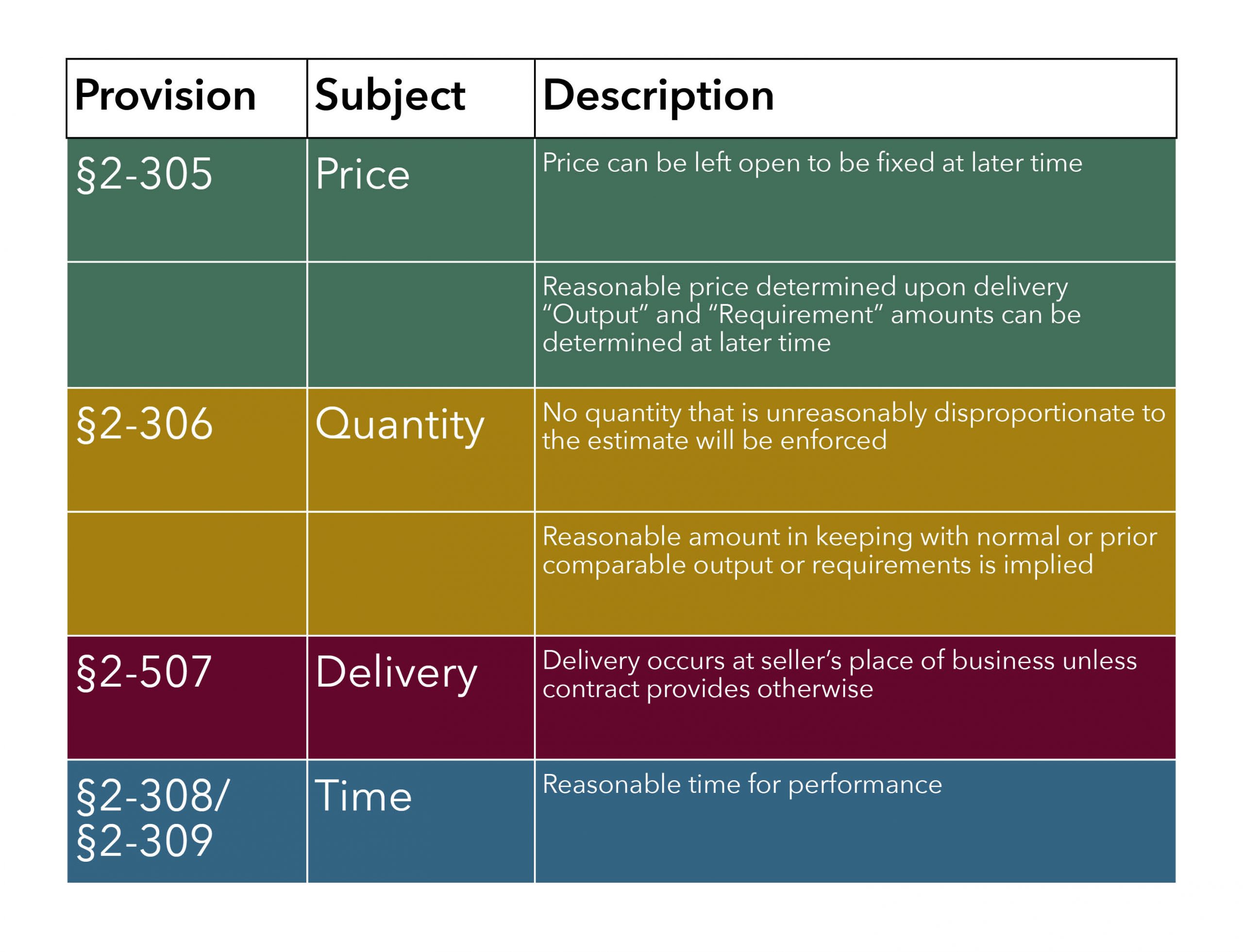 graphic showing common UCC gap filler provisions