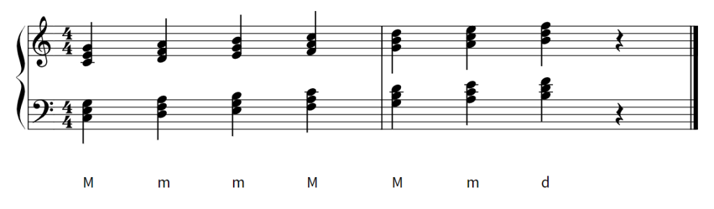 Chapter 6: Chords – Introduction To Music Theory (LBCC)