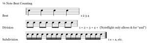 Chapter 3B: Rhythm & Meter – Introduction To Music Theory (LBCC)