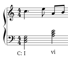 Chapter 8: Melodic Analysis – Introduction To Music Theory (LBCC)