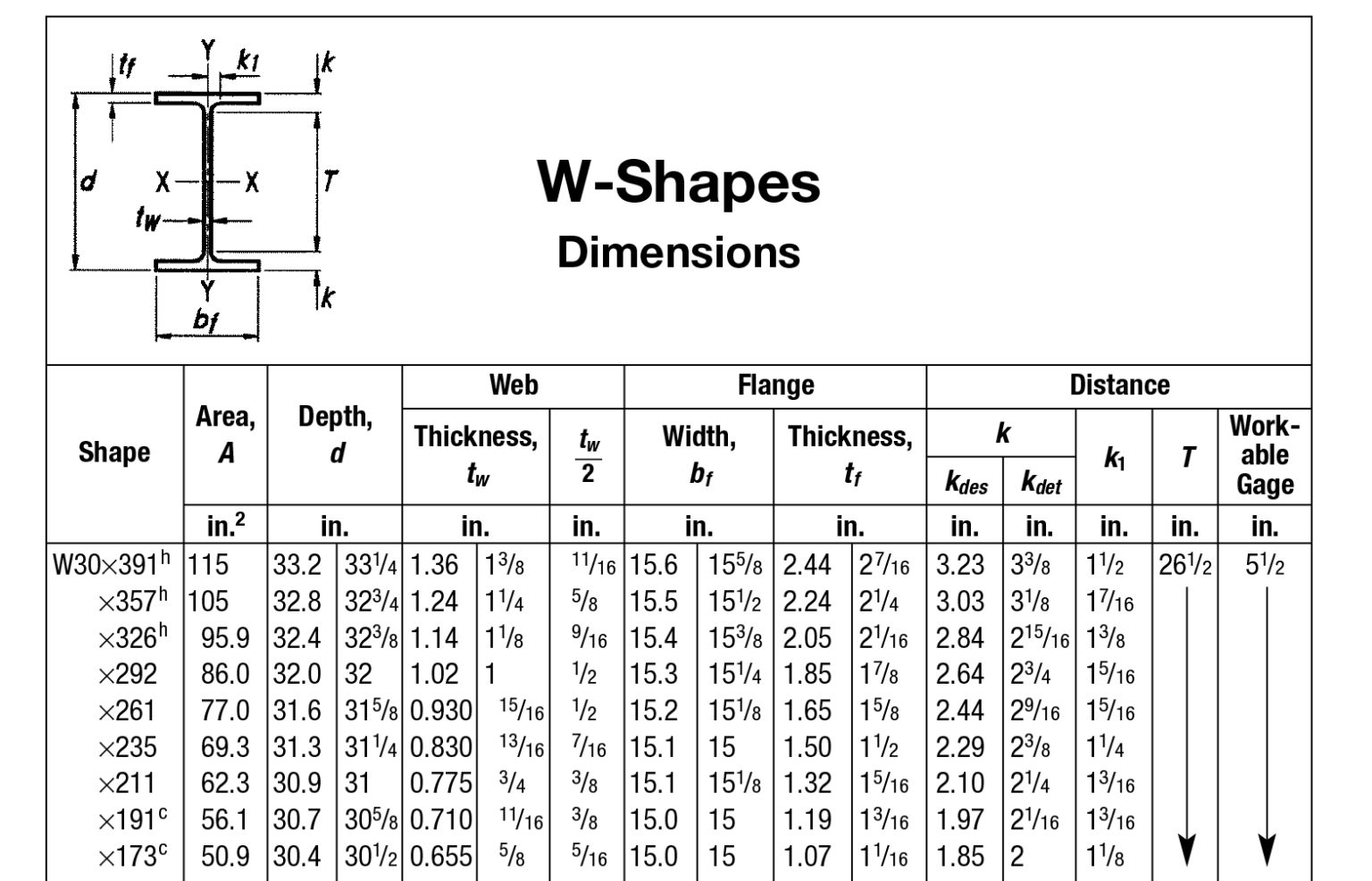 Cross-sectional Properties – Basic Concepts of Structural Design for ...