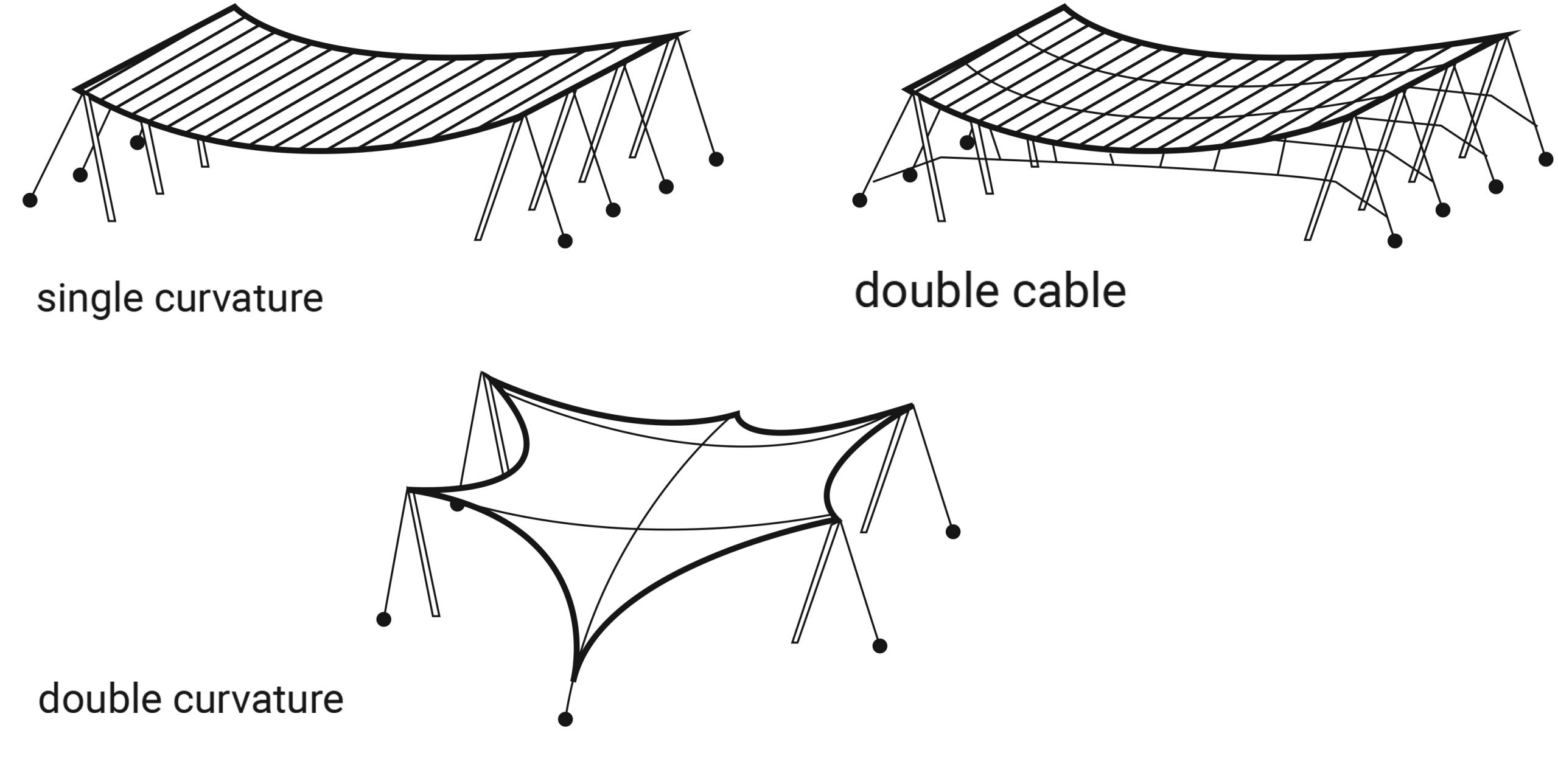 Catenary Cables And Arches – Basic Concepts Of Structural Design For ...